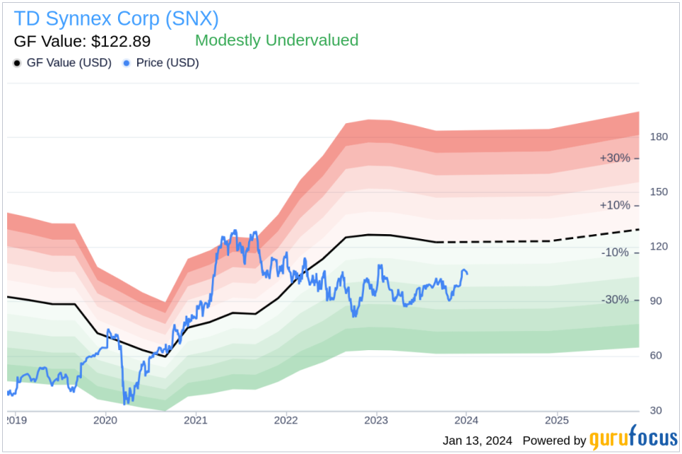 Insider Sell: TD Synnex Corp's Michael Urban Sells 5,000 Shares