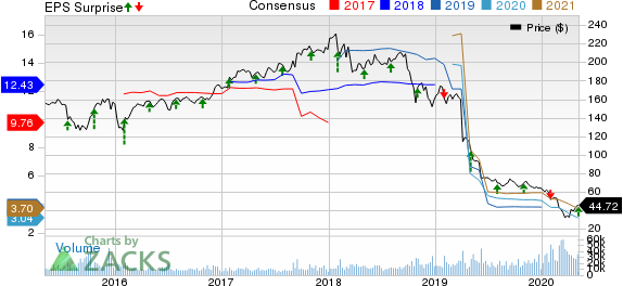 DuPont de Nemours, Inc. Price, Consensus and EPS Surprise