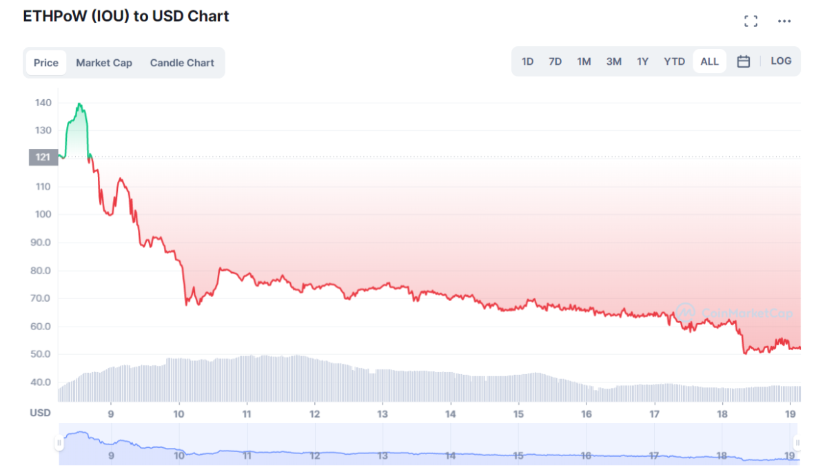 ethpow price