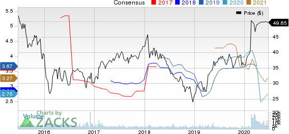 Legg Mason, Inc. Price and Consensus