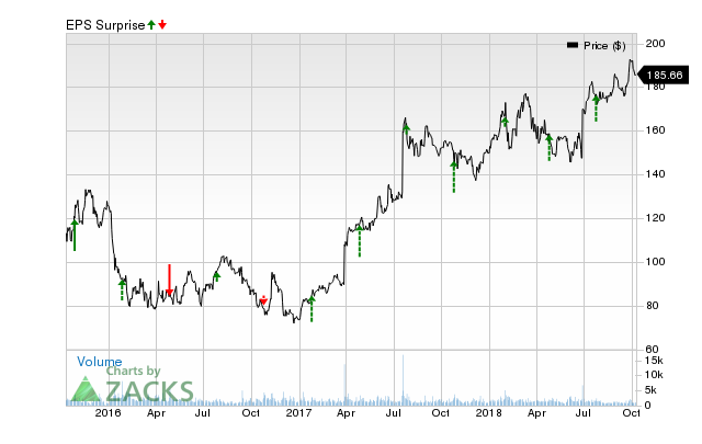 Vertex (VRTX) has an impressive earnings surprise history and currently possesses the right combination of the two key ingredients for a likely beat in its next quarterly report.