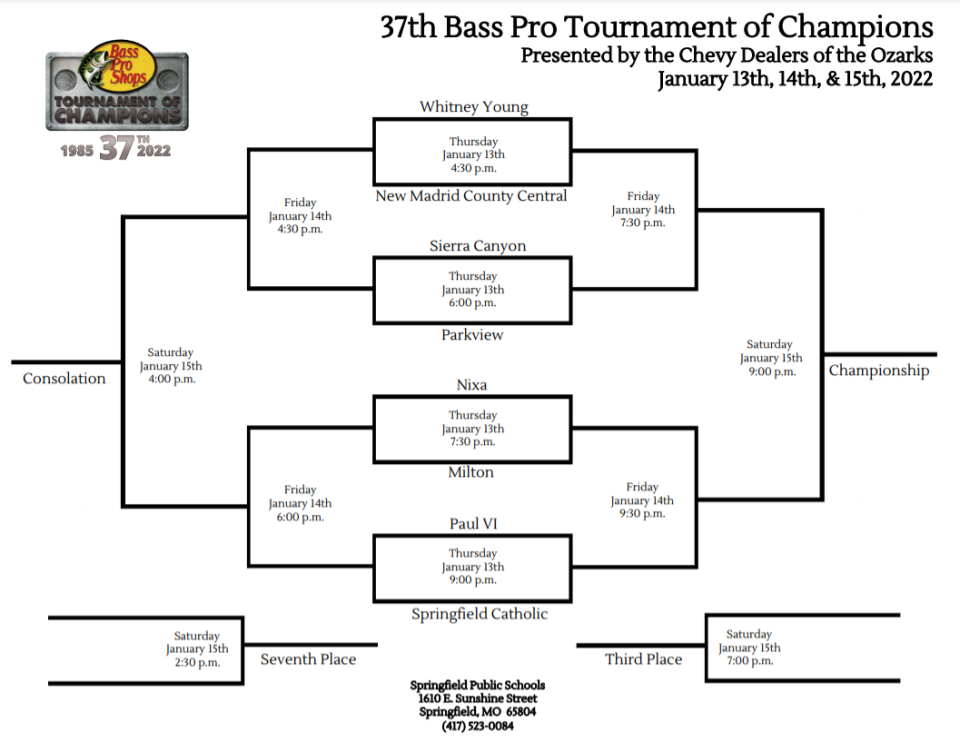 2022 Bass Pro Tournament of Champions bracket