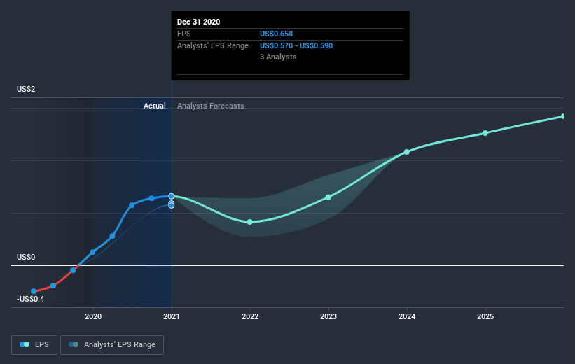 earnings-per-share-growth