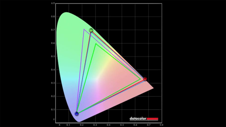 Razer Blade 14 (2024) colorimeter results.