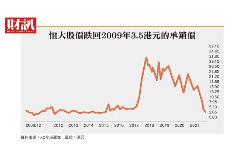 第一大房企面臨違約風暴　中國地產業黃金30年畫下句點