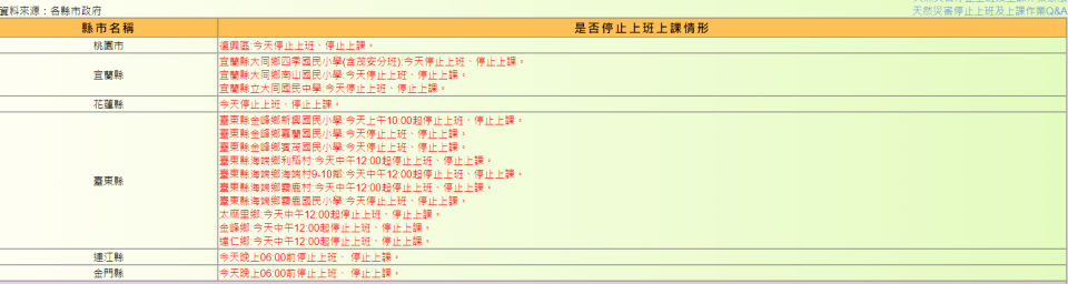 （行政院人事總處）