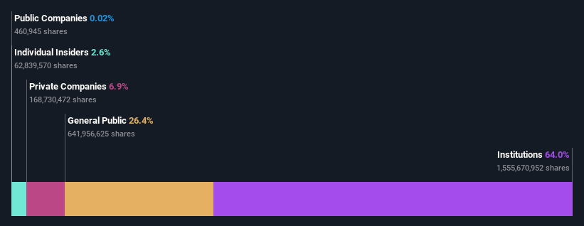 ownership-breakdown