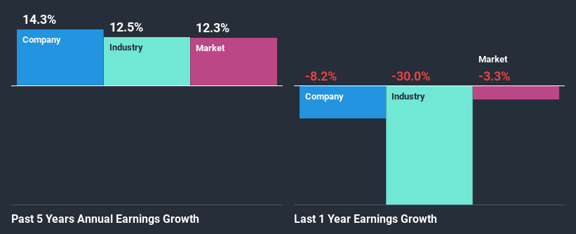 past-earnings-growth