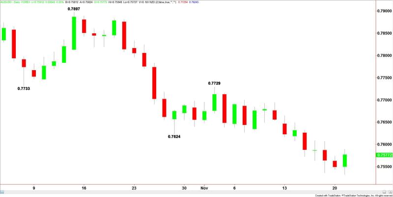 AUDUSD