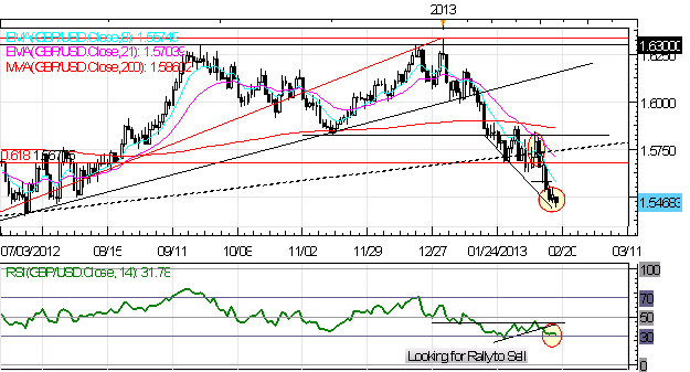 G20_Fails_to_Stop_the_Yen_Free_Fall_British_Pound_Slides_as_BoE_Shows_Hand_body_Picture_4.png, G20 Fails to Stop the Yen Free Fall; British Pound Slides as BoE Shows Hand