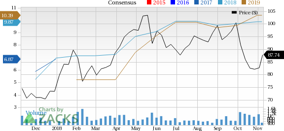 If you are looking for a fast-growing stock that is still seeing plenty of opportunities on the horizon, make sure to consider China Petroleum & Chemical (SNP).