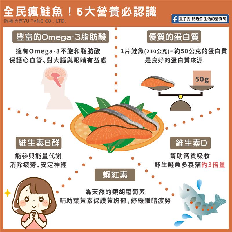 鮭魚雖然好吃又營養，夏子雯提醒，有4種人要少吃鮭魚。（圖／夏子雯提供）