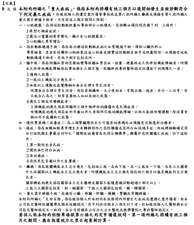 重大疾病險中的心肌梗塞，理賠條件相當嚴謹，必須「同時」符合保單條款上所列示的3條件。