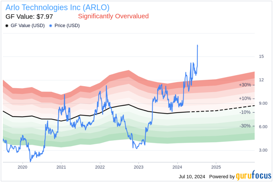 Insider Sale: Director Amy Rothstein Sells 15,000 Shares of Arlo Technologies Inc (ARLO)