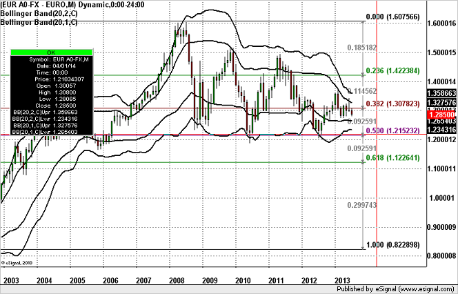 The_Critical_EURUSD_Factor_to_Watch_body_GuestCommentary_KathyLien_July8B.png, The Critical EUR/USD Factor to Watch