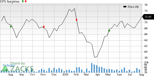 Petroleum pipeline operator Magellan Midstream (MMP) managed to raise its cash flow distributable to unitholders by 6.5% in the quarter.