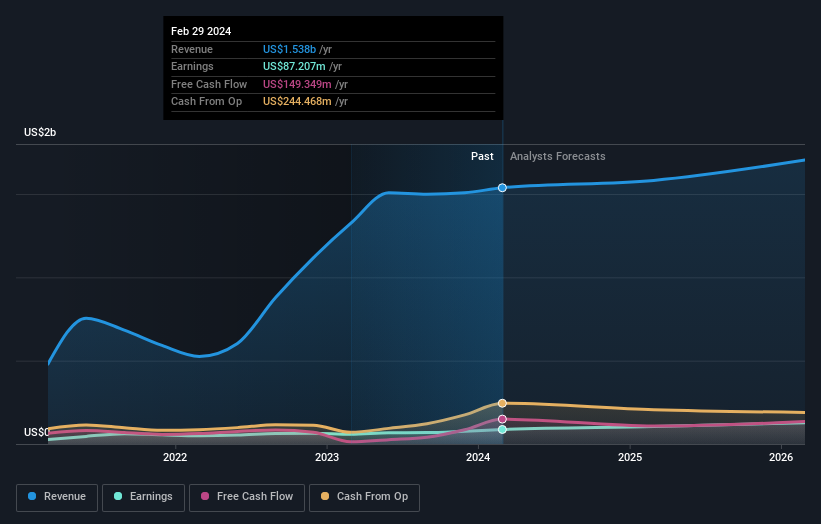 earnings-and-revenue-growth