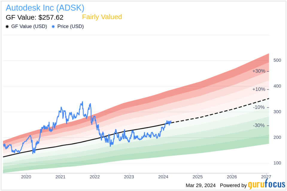 Autodesk Inc (ADSK) SVP & Chief Accounting Officer Stephen Hope Sells Company Shares