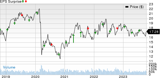 Kinder Morgan, Inc. Price and EPS Surprise