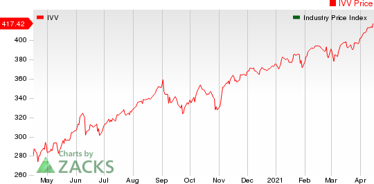 Large Cap Pharmaceuticals Industry 5YR % Return