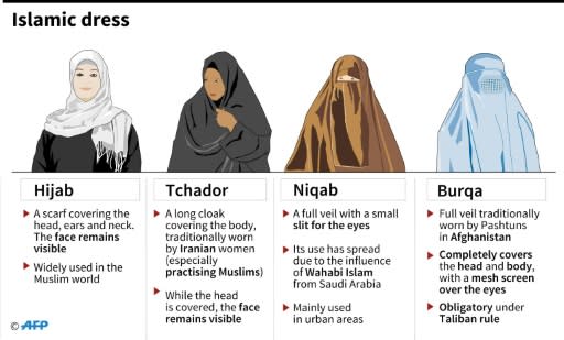 Examples of Islamic dress