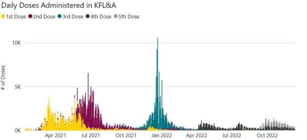 KFL&A Public Health