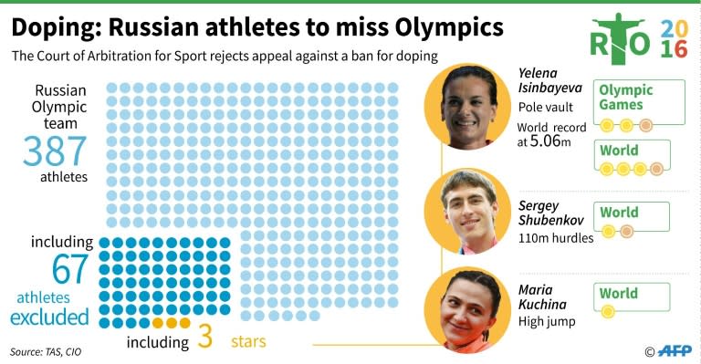 Doping: Russian athletes banned from Olympics