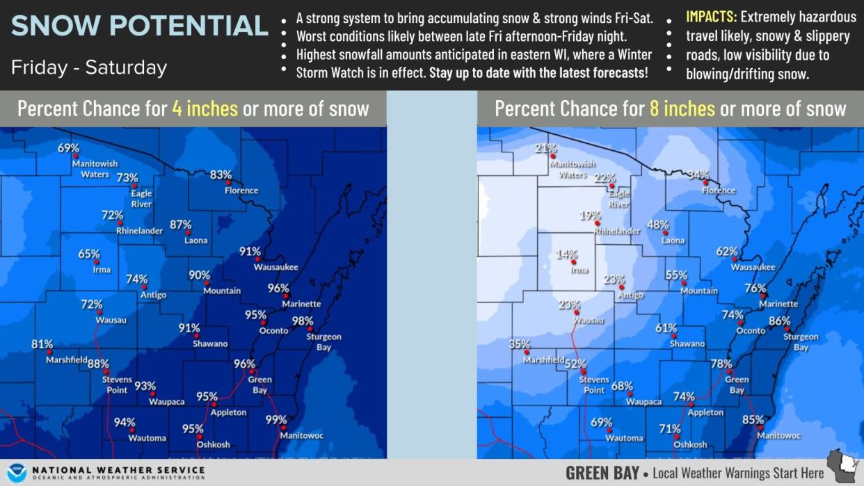 Another snowstorm is on its way to Green Bay, the second one of the week.
