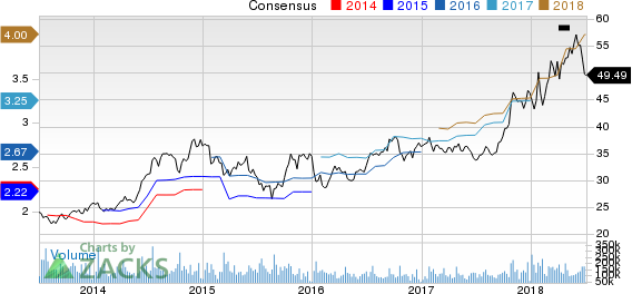 Top Ranked Growth Stocks to Buy for July 5th