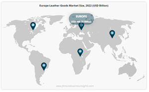 Leather Goods Market Size To Hit USD 735 Billion by 2032