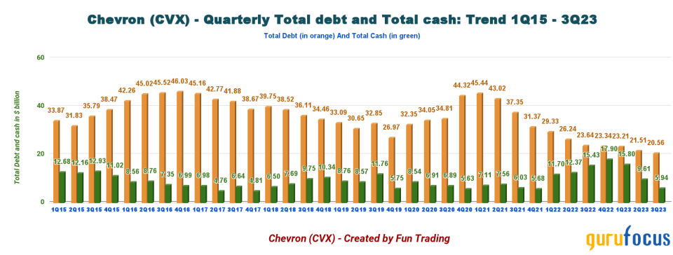 Chevron: Entering 2024 on a Cautious Note