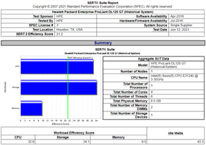 SERT 2.0.4 Suite