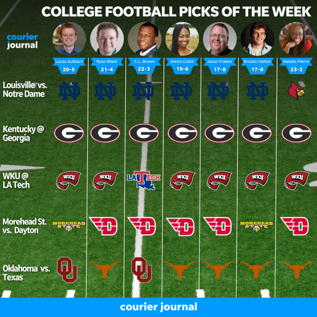 College football picks, Week 6