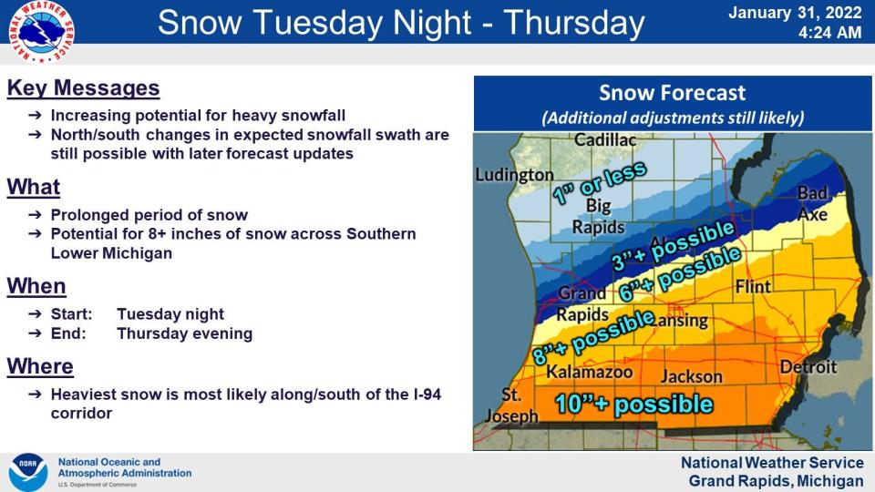 This week's Michigan weather forecast calls for 10+ inches of snow in parts near the southern border.