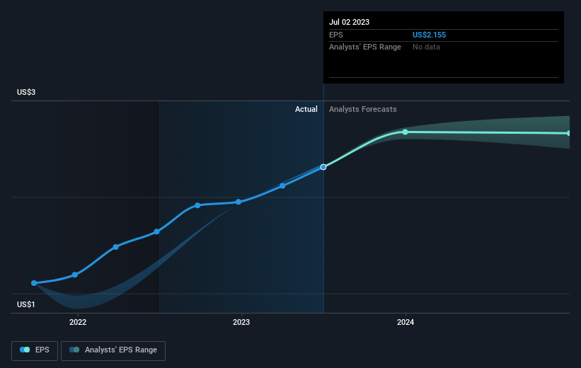 earnings-per-share-growth