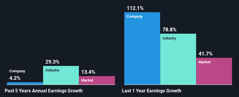 past-earnings-growth