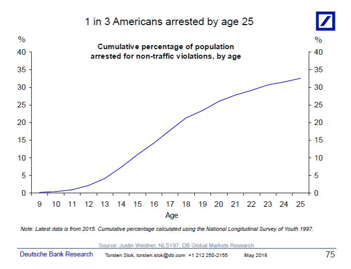 Courtesy of Deutsche Bank