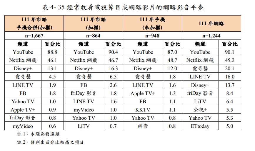 圖/截自NCC官網