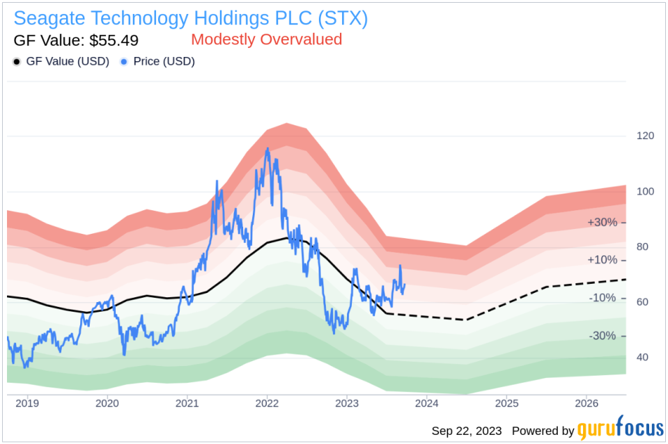 Seagate Technology Holdings PLC (STX): A Comprehensive Analysis of Its Market Value