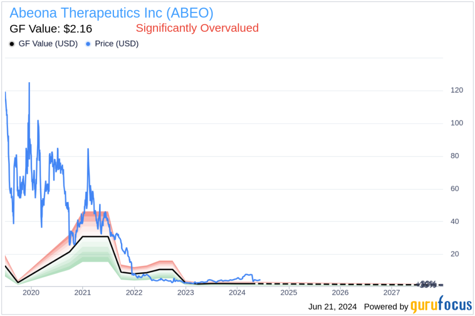 Insider Sale: Director Christine Silverstein Sells Shares of Abeona Therapeutics Inc (ABEO)