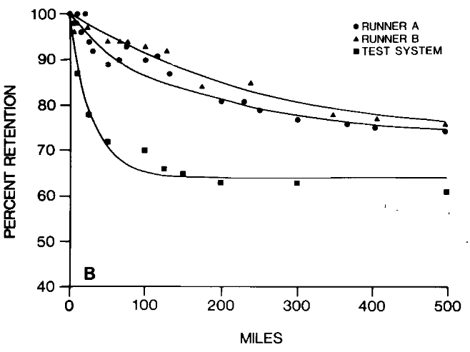 (Illustration: <em>American Journal of Sports Medicine</em>)