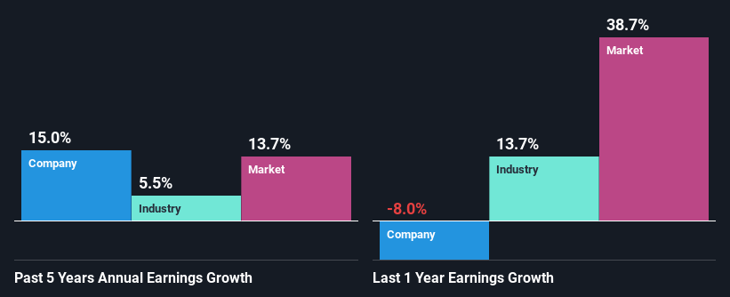 past-earnings-growth