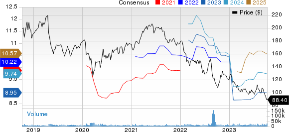 Comprehensive Analysis of 3M Company (MMM) Stock: Price, Dividend