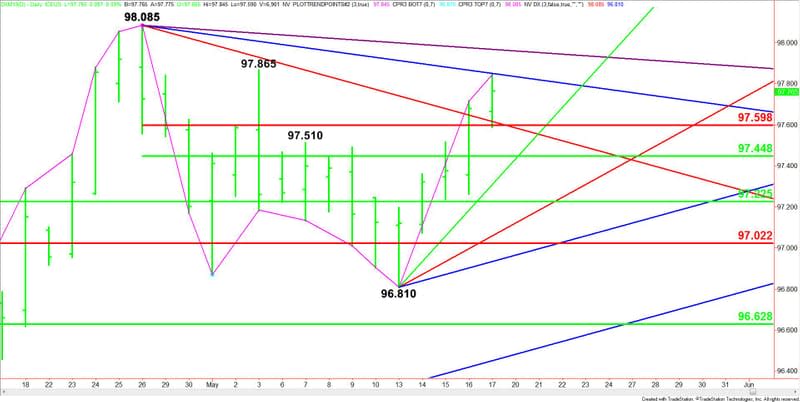 Daily June U.S. Dollar Index