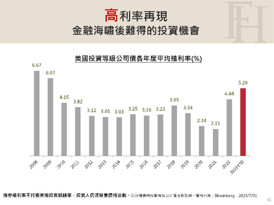 強基金：等了13年「機會債這裡」 債券危機的最佳進場時機及投資工具。