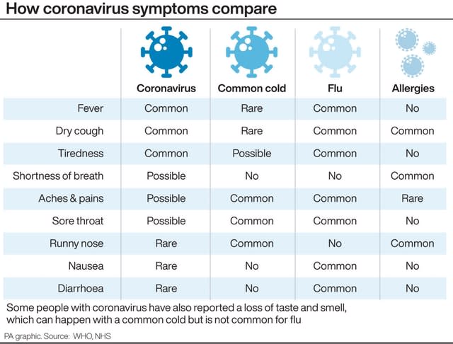 HEALTH Coronavirus