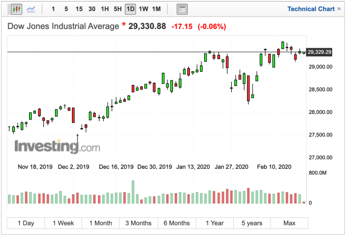 (圖：Investing.com)