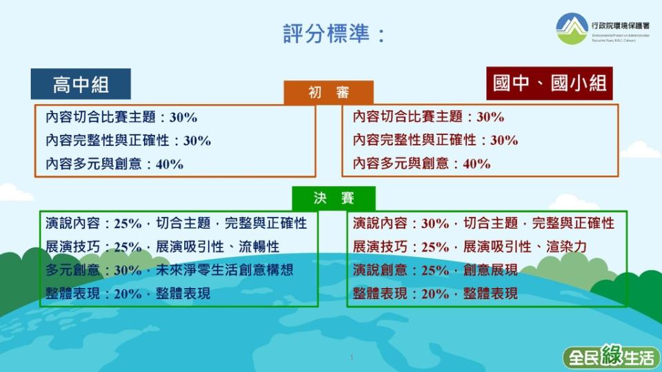 評分標準（圖：環保署）