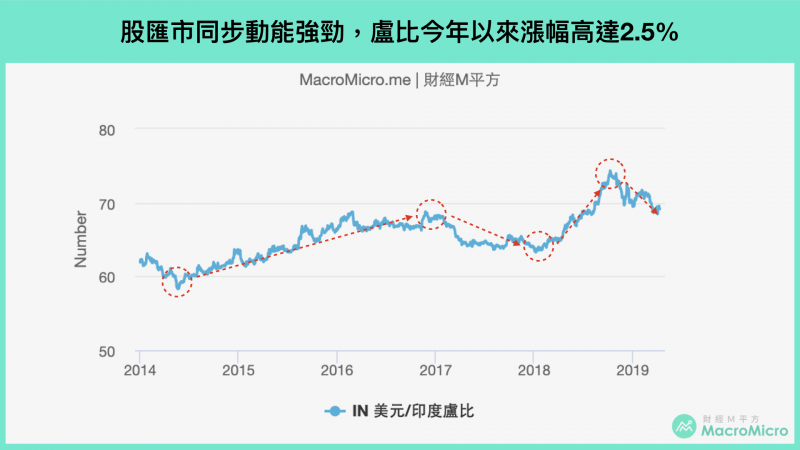 印度股市2.png（圖片來源：財經M平方）