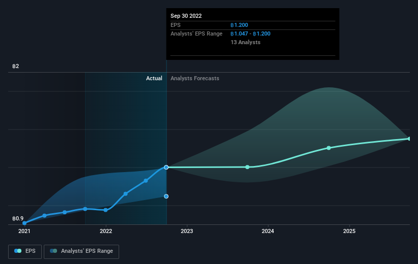 earnings-per-share-growth